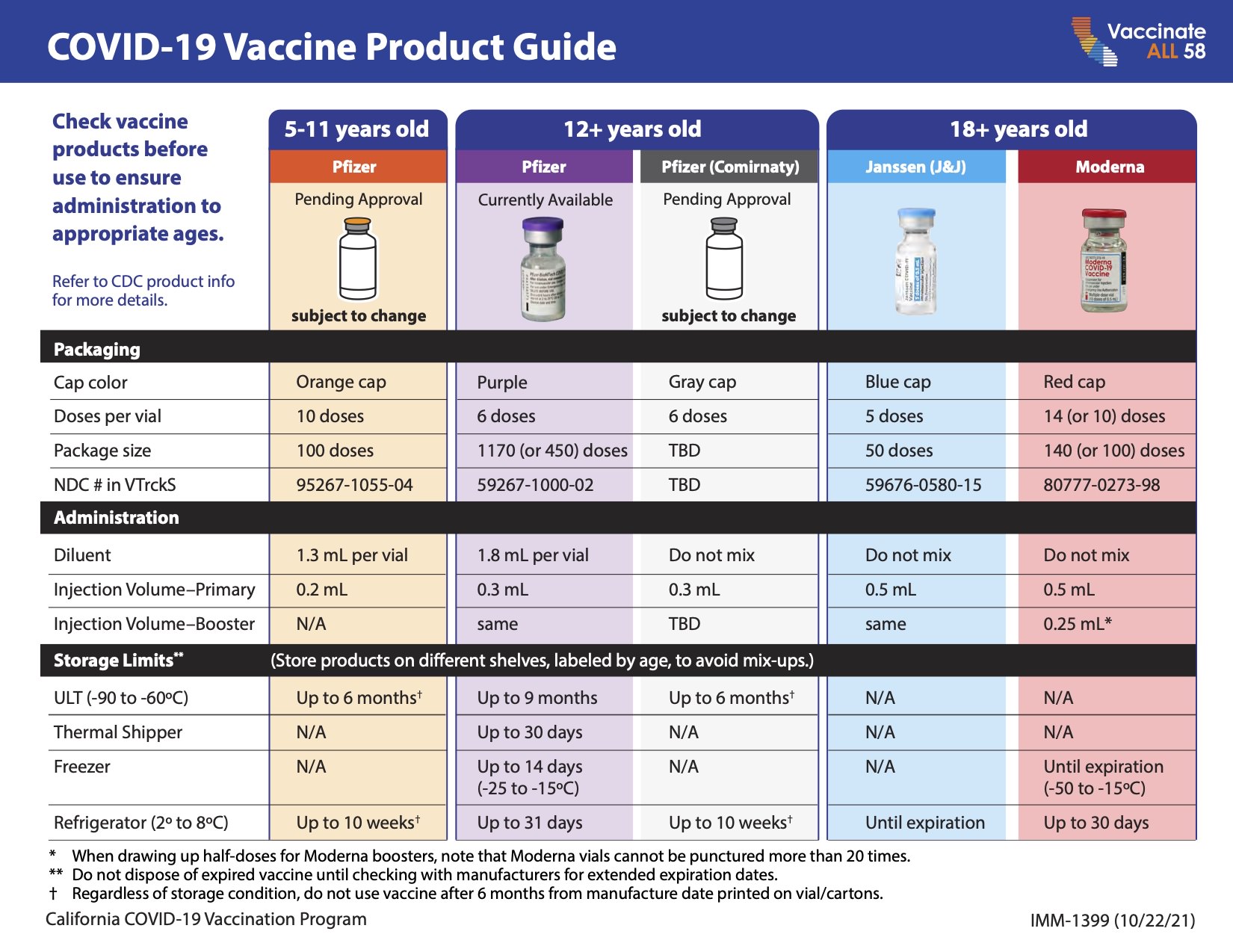 Covid-19 Vaccine Product Guide [11/21]